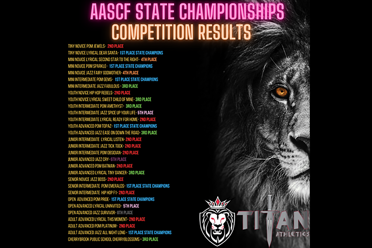 AASCF State Championships 2025
