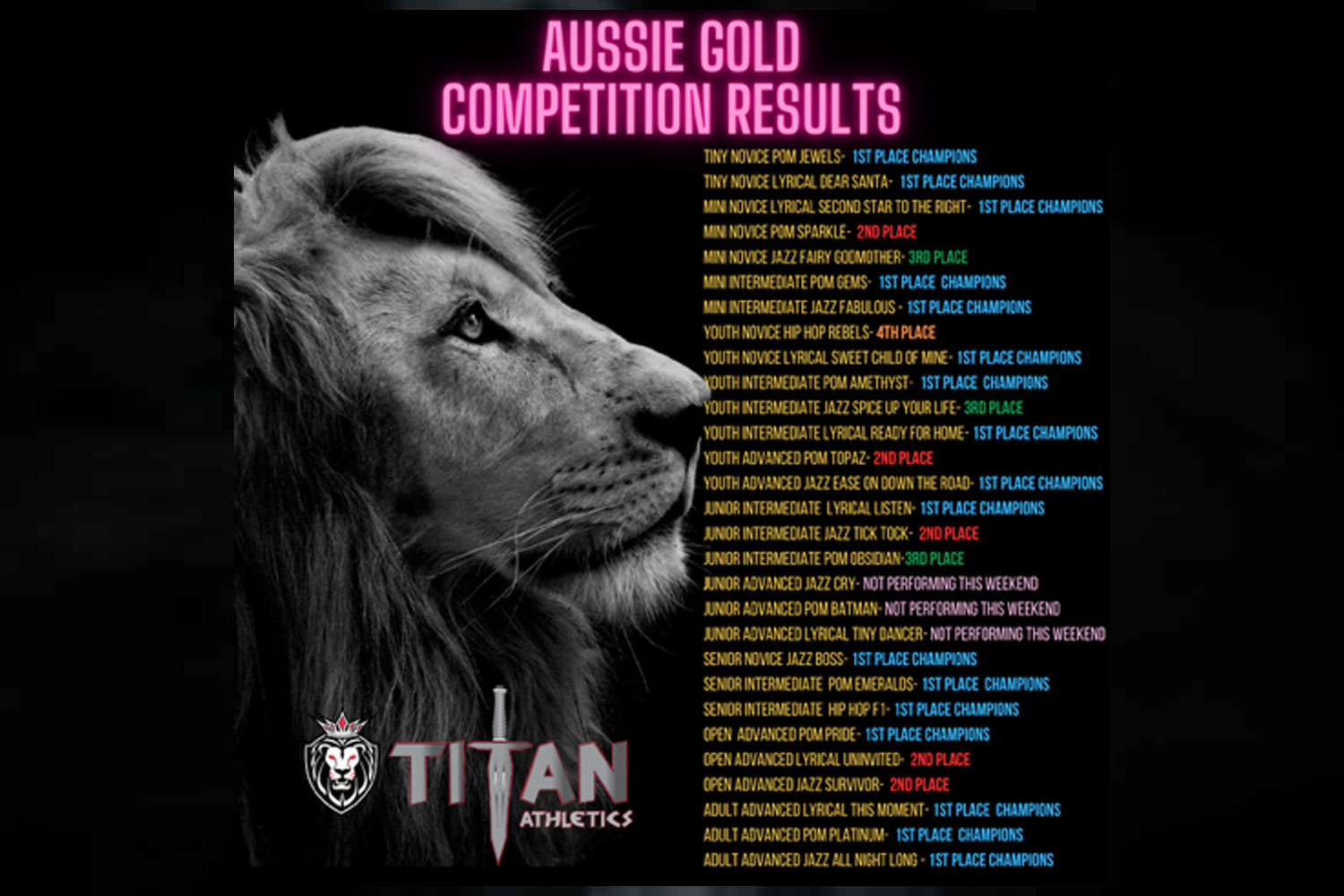 Aussie Gold Cheer & Dance State Championships