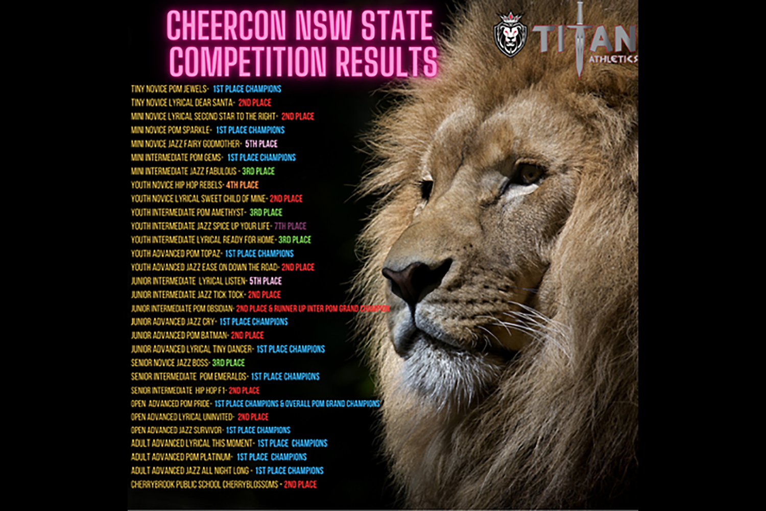 Cheercon State Championships 2025